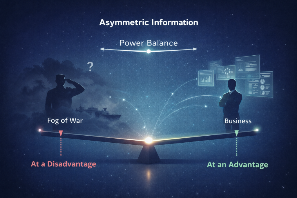 交渉における情報の非対称性をシーソーで表現したイメージ。相手の本当の利害（インテレスト）を把握している側が有利になり、情報不足の側が不利になるパワーバランスを示している
